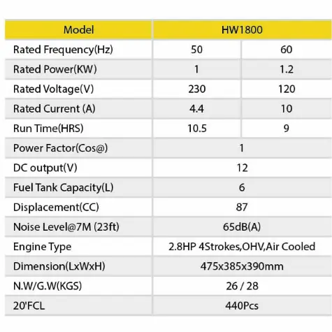 Generador eléctrico Hanwo HW1800 — imagen 3